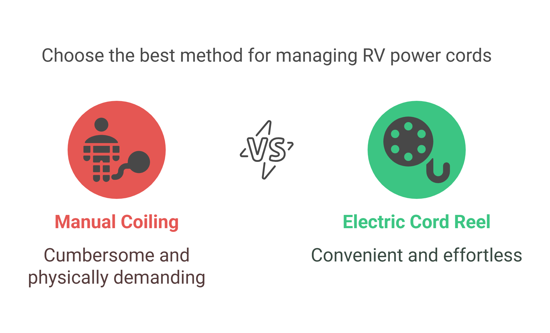 Choose the Best Method for Managing RV Power Cords